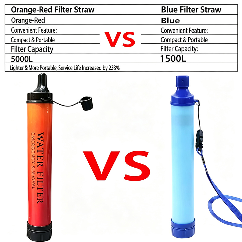 Filtro Purificador de Água par - Outdoor Camping Water Filter avaliação e preço